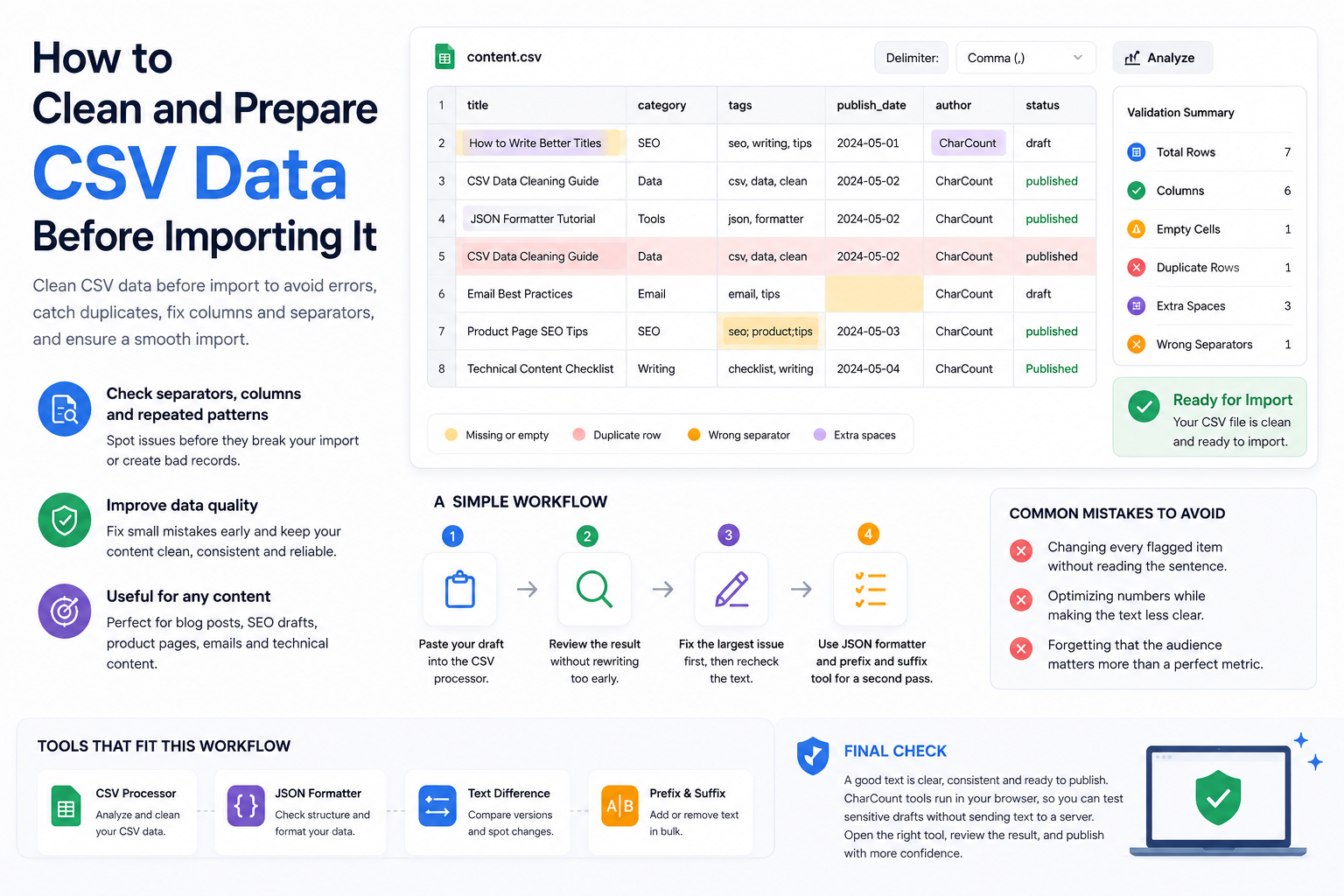 Illustration of clean CSV data before import workflow in CharCount